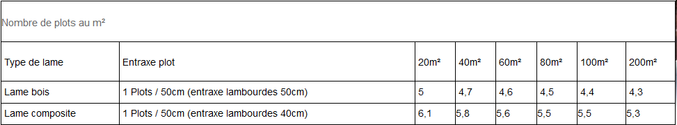 estimation plot